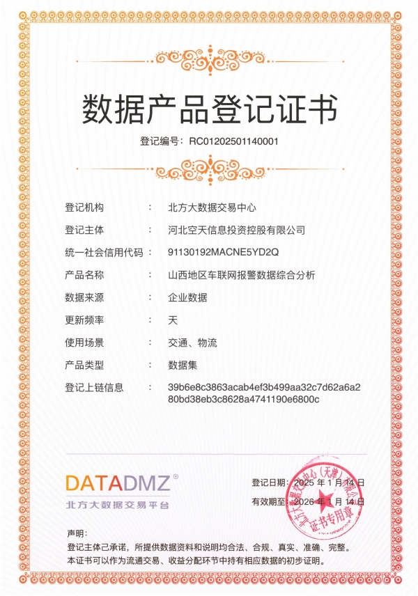 1739765012507511.jpg 數(shù)據(jù)產(chǎn)品證書(shū)-河北空天信息投資控股有限公司-山西地區(qū)車(chē)聯(lián)網(wǎng)報(bào)警數(shù)據(jù)綜合分析_00_副本.jpg
